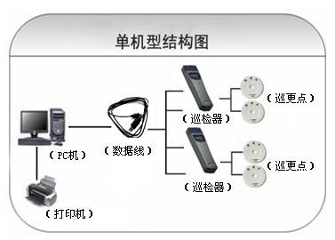 安吉县巡更系统六号