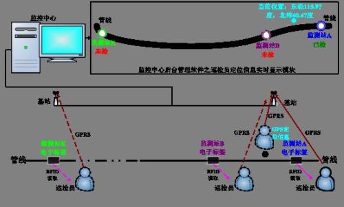 安吉县巡更系统八号