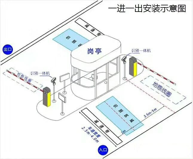 安吉县标准车牌识别系统安装图