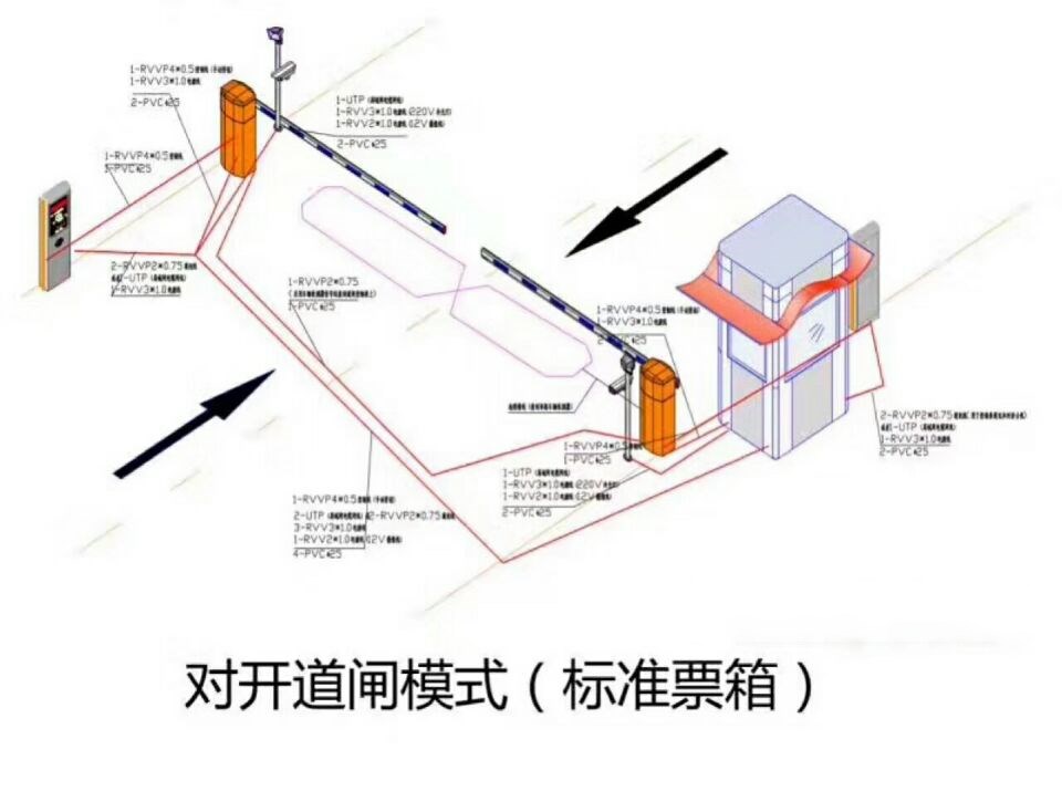 安吉县对开道闸单通道收费系统