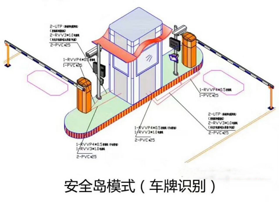 安吉县双通道带岗亭车牌识别