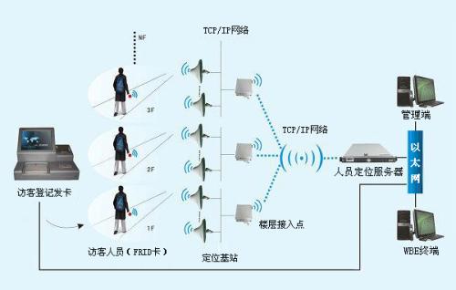 安吉县人员定位系统一号