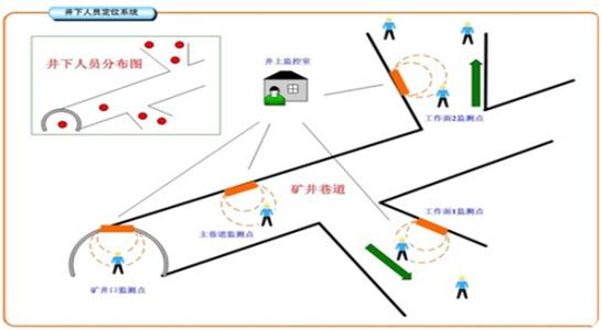 安吉县人员定位系统七号