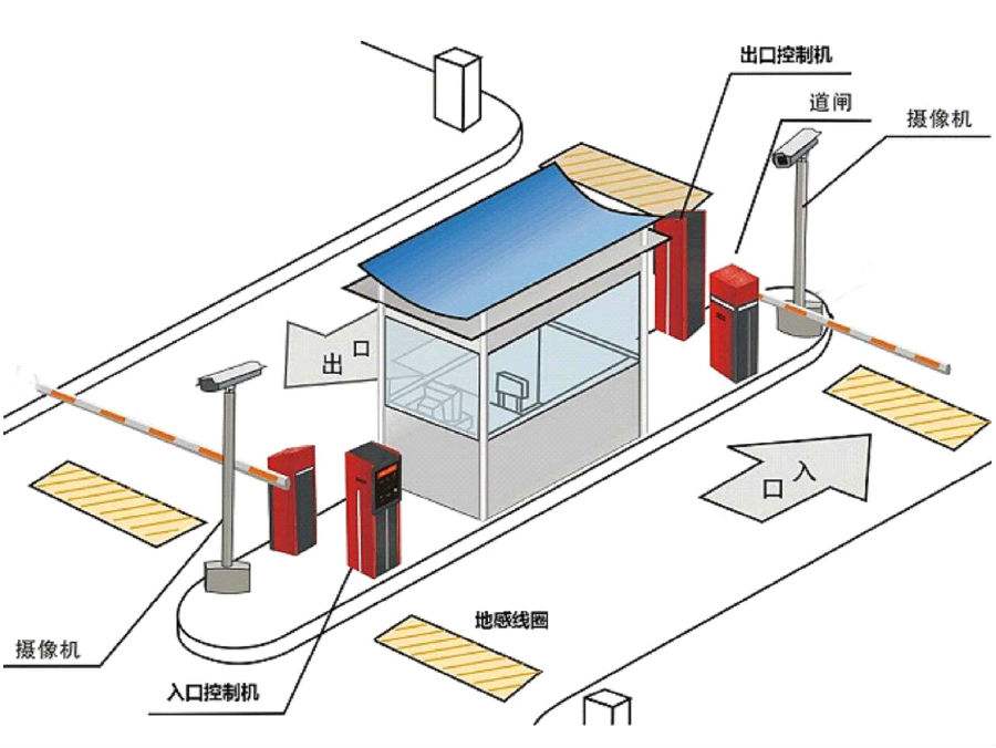 安吉县标准双通道刷卡停车系统安装示意